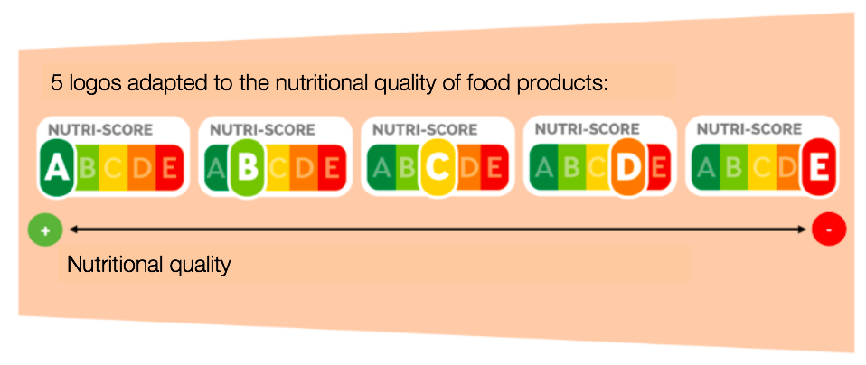 Nutri-Score logo
