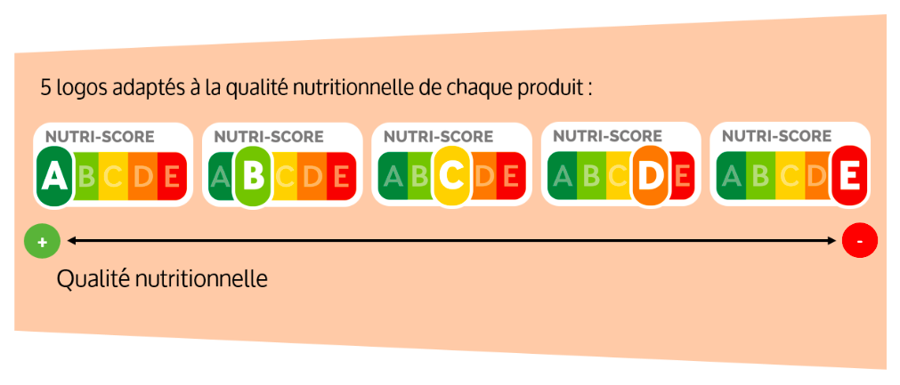 Nutri-Score logo 